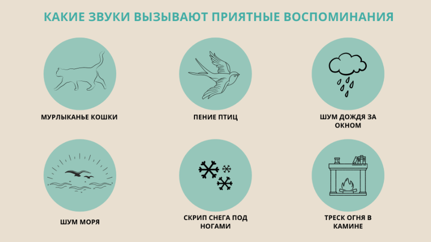 Звуки для ностальгии